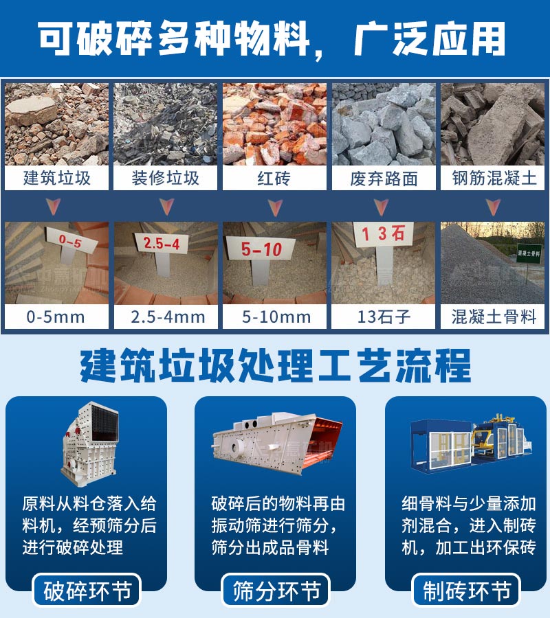 建筑垃圾再生應(yīng)用