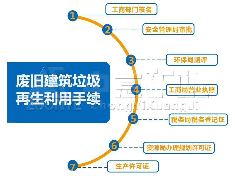 辦廠手續(xù)